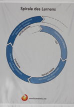 Spirale des Lernens, Stoffdruck, deutsch Spirale des Lernens, Stoffdruck, deutsch Bild anzeigen