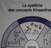 Kinaesthetics-Konzeptsystem, Stoffdruck, französisch Kinästhetik-Shop