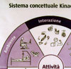 Kinaesthetics-Konzeptsystem, Stoffdruck, italienisch Kinästhetik-Shop
